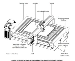 ARC GLIDE THC установка.jpg (1497 просмотров) <a class='original' href='./download/file.php?id=129592&mode=view' target=_blank>Загрузить оригинал (110.27 КБ)</a>