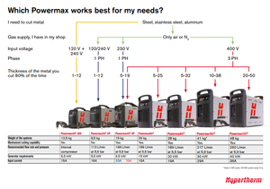 Выбор систем Powermax 30XP_Powermax 125_ENG.png (1497 просмотров) <a class='original' href='./download/file.php?id=129593&mode=view' target=_blank>Загрузить оригинал (146.9 КБ)</a>