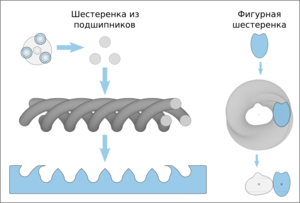 фигурные шестеренки.png (21172 просмотра) <a class='original' href='./download/file.php?id=1310&mode=view' target=_blank>Загрузить оригинал (332.24 КБ)</a>