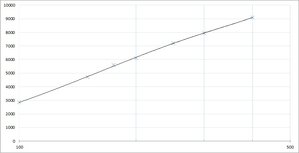 Spindel_log_100-400-.jpg (2551 просмотр) <a class='original' href='./download/file.php?id=131666&sid=a900476b6f53dd4bd7cf4e2fd5a9a626&mode=view' target=_blank>Загрузить оригинал (45.44 КБ)</a>