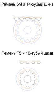 5M and T5.png (3178 просмотров) <a class='original' href='./download/file.php?id=13198&mode=view' target=_blank>Загрузить оригинал (319.39 КБ)</a>
