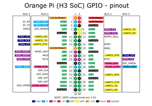opi1_pinout.png (2382 просмотра) <a class='original' href='./download/file.php?id=132754&mode=view' target=_blank>Загрузить оригинал (141.15 КБ)</a>