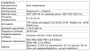 параметры станка.png (6712 просмотров) <a class='original' href='./download/file.php?id=133077&mode=view' target=_blank>Загрузить оригинал (34.96 КБ)</a>