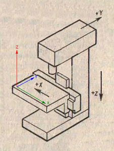 axis.jpg (4150 просмотров) <a class='original' href='./download/file.php?id=133586&mode=view' target=_blank>Загрузить оригинал (91.1 КБ)</a>