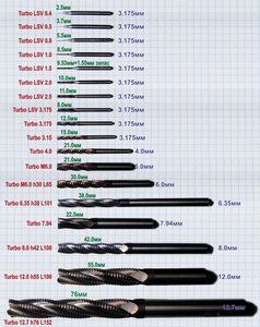 Стружколомы (TURBO) (6507 просмотров) <a class='original' href='./download/file.php?id=134713&mode=view' target=_blank>Загрузить оригинал (614.82 КБ)</a>