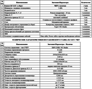 specs.PNG (1442 просмотра) <a class='original' href='./download/file.php?id=135132&mode=view' target=_blank>Загрузить оригинал (68.65 КБ)</a>