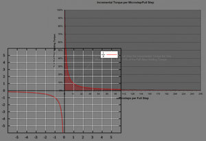 Совместил графики из статьи и гиперболу (1923 просмотра) <a class='original' href='./download/file.php?id=138330&mode=view' target=_blank>Загрузить оригинал (178.41 КБ)</a>