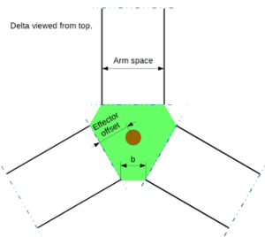 320px-Delta_geometry3.png (5567 просмотров) <a class='original' href='./download/file.php?id=139442&mode=view' target=_blank>Загрузить оригинал (25.19 КБ)</a>