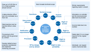 GDPR-deep-dive—how-to-implement-the-right-to-be-forgotten_1.png (4632 просмотра) <a class='original' href='./download/file.php?id=139679&mode=view' target=_blank>Загрузить оригинал (375.78 КБ)</a>