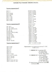 Параметры 16М30Ф3.jpg (7728 просмотров) <a class='original' href='./download/file.php?id=139727&mode=view' target=_blank>Загрузить оригинал (163.04 КБ)</a>