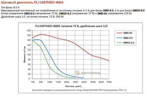 stepmot1.png (3673 просмотра) <a class='original' href='./download/file.php?id=139747&mode=view' target=_blank>Загрузить оригинал (82.94 КБ)</a>