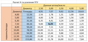 Усиление ПГУ.PNG (7492 просмотра) <a class='original' href='./download/file.php?id=140882&mode=view' target=_blank>Загрузить оригинал (53.58 КБ)</a>