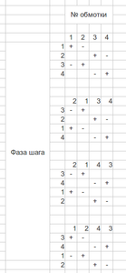порядок обмоток биполярного двигателя.png (6149 просмотров) <a class='original' href='./download/file.php?id=1409&mode=view' target=_blank>Загрузить оригинал (13.1 КБ)</a>