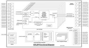 kflop functional diagram.png (4602 просмотра) <a class='original' href='./download/file.php?id=142704&mode=view' target=_blank>Загрузить оригинал (108.96 КБ)</a>