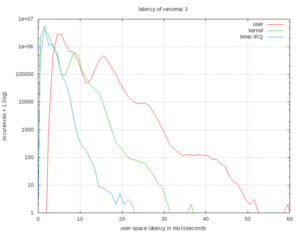Сравнительная таблица трёх механизмов предоставляемых xenomai (3991 просмотр) <a class='original' href='./download/file.php?id=143247&mode=view' target=_blank>Загрузить оригинал (42.59 КБ)</a>
