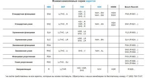 _Система каретки рельсы взаимозаменяемость.JPG (2919 просмотров) <a class='original' href='./download/file.php?id=143921&mode=view' target=_blank>Загрузить оригинал (132.07 КБ)</a>