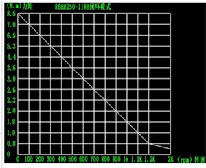 график  _8.5Nm.jpg (9618 просмотров) <a class='original' href='./download/file.php?id=144128&mode=view' target=_blank>Загрузить оригинал (184.28 КБ)</a>