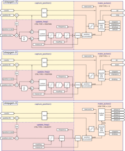 stepgen-block-diag.png (2912 просмотров) <a class='original' href='./download/file.php?id=144178&mode=view' target=_blank>Загрузить оригинал (50.51 КБ)</a>