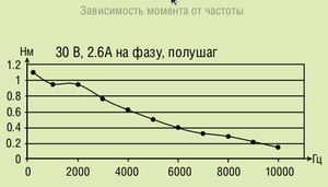step.png (1498 просмотров) <a class='original' href='./download/file.php?id=14457&mode=view' target=_blank>Загрузить оригинал (19.33 КБ)</a>