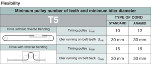 T5-Elongation-2.png (33227 просмотров) <a class='original' href='./download/file.php?id=14514&mode=view' target=_blank>Загрузить оригинал (78.1 КБ)</a>