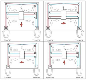 CoreXY.jpg (1564 просмотра) <a class='original' href='./download/file.php?id=145877&mode=view' target=_blank>Загрузить оригинал (146.66 КБ)</a>