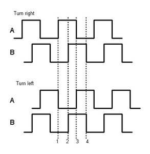 Квадратурный сигнал (2713 просмотров) <a class='original' href='./download/file.php?id=148707&mode=view' target=_blank>Загрузить оригинал (23.99 КБ)</a>