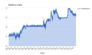 wet-one-day.jpg (2124 просмотра) <a class='original' href='./download/file.php?id=149226&mode=view' target=_blank>Загрузить оригинал (104.64 КБ)</a>