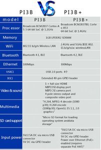 raspbery.jpg (4094 просмотра) <a class='original' href='./download/file.php?id=149788&mode=view' target=_blank>Загрузить оригинал (88.87 КБ)</a>