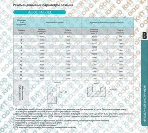 режимы.jpg (1908 просмотров) <a class='original' href='./download/file.php?id=150643&mode=view' target=_blank>Загрузить оригинал (328.05 КБ)</a>