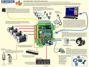 centroid.JPG (1736 просмотров) <a class='original' href='./download/file.php?id=150917&mode=view' target=_blank>Загрузить оригинал (232.96 КБ)</a>