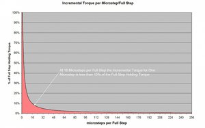 делители шага.JPG (4414 просмотров) <a class='original' href='./download/file.php?id=151016&mode=view' target=_blank>Загрузить оригинал (112.02 КБ)</a>
