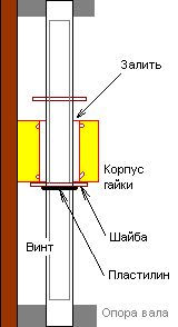 гайка на винте