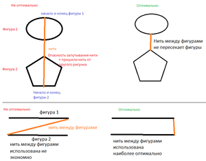 оптимально - не оптимально (3270 просмотров) <a class='original' href='./download/file.php?id=153259&sid=4db7bd84dfbd12bfccddeac4f1d7cb5b&mode=view' target=_blank>Загрузить оригинал (20.7 КБ)</a>