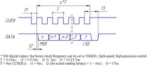 Энкодер САХ60 тайминг.jpg (2682 просмотра) <a class='original' href='./download/file.php?id=154623&mode=view' target=_blank>Загрузить оригинал (40.91 КБ)</a>