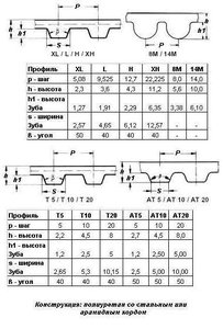 zubkon.jpg (6744 просмотра) <a class='original' href='./download/file.php?id=155257&mode=view' target=_blank>Загрузить оригинал (42.42 КБ)</a>