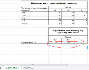 2.2kW, сопротивление обмоток в 2 раза ниже, чем у 800Вт шпинделя GDZ (3931 просмотр) <a class='original' href='./download/file.php?id=156027&mode=view' target=_blank>Загрузить оригинал (157.18 КБ)</a>