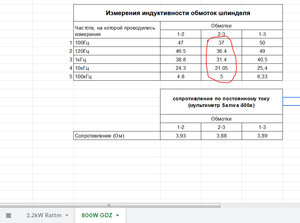 800W, работает в векторном режиме.. достался БУ.. похоже одна обмотка поджарена. Но!!! индуктивность в 10 выше, чем у 2.2кВт шпинделя. (3931 просмотр) <a class='original' href='./download/file.php?id=156028&mode=view' target=_blank>Загрузить оригинал (160.4 КБ)</a>