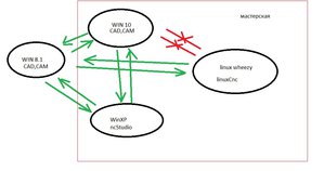 связь.jpg (5215 просмотров) <a class='original' href='./download/file.php?id=158418&mode=view' target=_blank>Загрузить оригинал (78 КБ)</a>