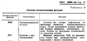 М0-М1_ГОСТ.jpg (4039 просмотров) <a class='original' href='./download/file.php?id=158625&mode=view' target=_blank>Загрузить оригинал (98.83 КБ)</a>