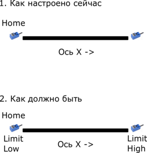 Пример настройки датчиков базы и датчиков граничных положений оси (2655 просмотров) <a class='original' href='./download/file.php?id=160101&mode=view' target=_blank>Загрузить оригинал (57.46 КБ)</a>