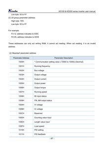 kinda kd200 регистры.jpg (5288 просмотров) <a class='original' href='./download/file.php?id=160443&mode=view' target=_blank>Загрузить оригинал (275.37 КБ)</a>