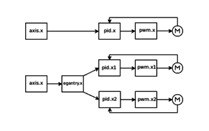 egantry.png (7923 просмотра) <a class='original' href='./download/file.php?id=160468&mode=view' target=_blank>Загрузить оригинал (13.92 КБ)</a>