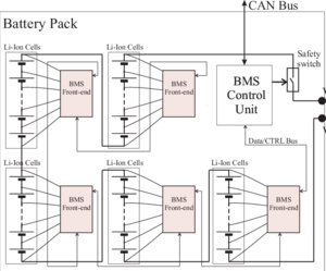 Architecture-of-a-Battery-Management-System-BMS-for-EV-HEV-applications.png (5608 просмотров) <a class='original' href='./download/file.php?id=161276&mode=view' target=_blank>Загрузить оригинал (27.66 КБ)</a>