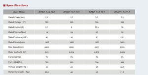 spindle servo 2.JPG (2690 просмотров) <a class='original' href='./download/file.php?id=161936&mode=view' target=_blank>Загрузить оригинал (68.67 КБ)</a>