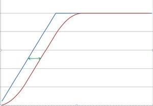 S-curve.jpg (3465 просмотров) <a class='original' href='./download/file.php?id=163435&mode=view' target=_blank>Загрузить оригинал (32.07 КБ)</a>