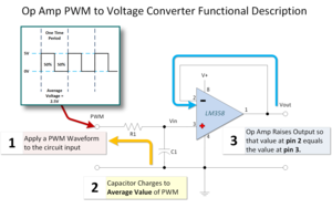ARDUINO-LM358-PWM-to-ADC-Functional-Description.png (4291 просмотр) <a class='original' href='./download/file.php?id=164632&mode=view' target=_blank>Загрузить оригинал (44.78 КБ)</a>