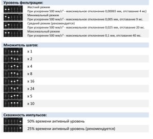 Уровень-фильтрации.png (4026 просмотров) <a class='original' href='./download/file.php?id=16481&mode=view' target=_blank>Загрузить оригинал (253.42 КБ)</a>