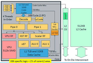 Xeon-Phi-core.jpg (4733 просмотра) <a class='original' href='./download/file.php?id=165302&mode=view' target=_blank>Загрузить оригинал (66.16 КБ)</a>