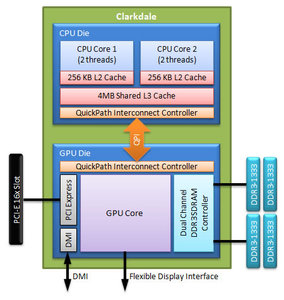 Core_i3_530_04.jpg (4731 просмотр) <a class='original' href='./download/file.php?id=165303&mode=view' target=_blank>Загрузить оригинал (53.29 КБ)</a>
