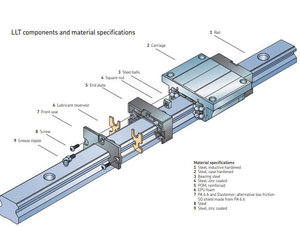 skf_llthc.jpg (6997 просмотров) <a class='original' href='./download/file.php?id=165750&mode=view' target=_blank>Загрузить оригинал (40.32 КБ)</a>